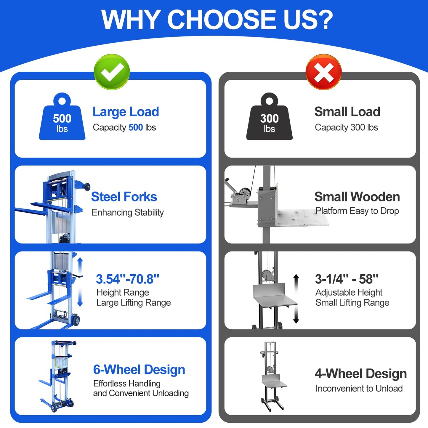 ELOMBR 500 lbs Capacity, Material Lift Winch Stacker, 70" Lift Height, Fixed Straddle Hand Winch Lift Truck, Material Lifts for Warehouse, 34.60"L x 24.80"W