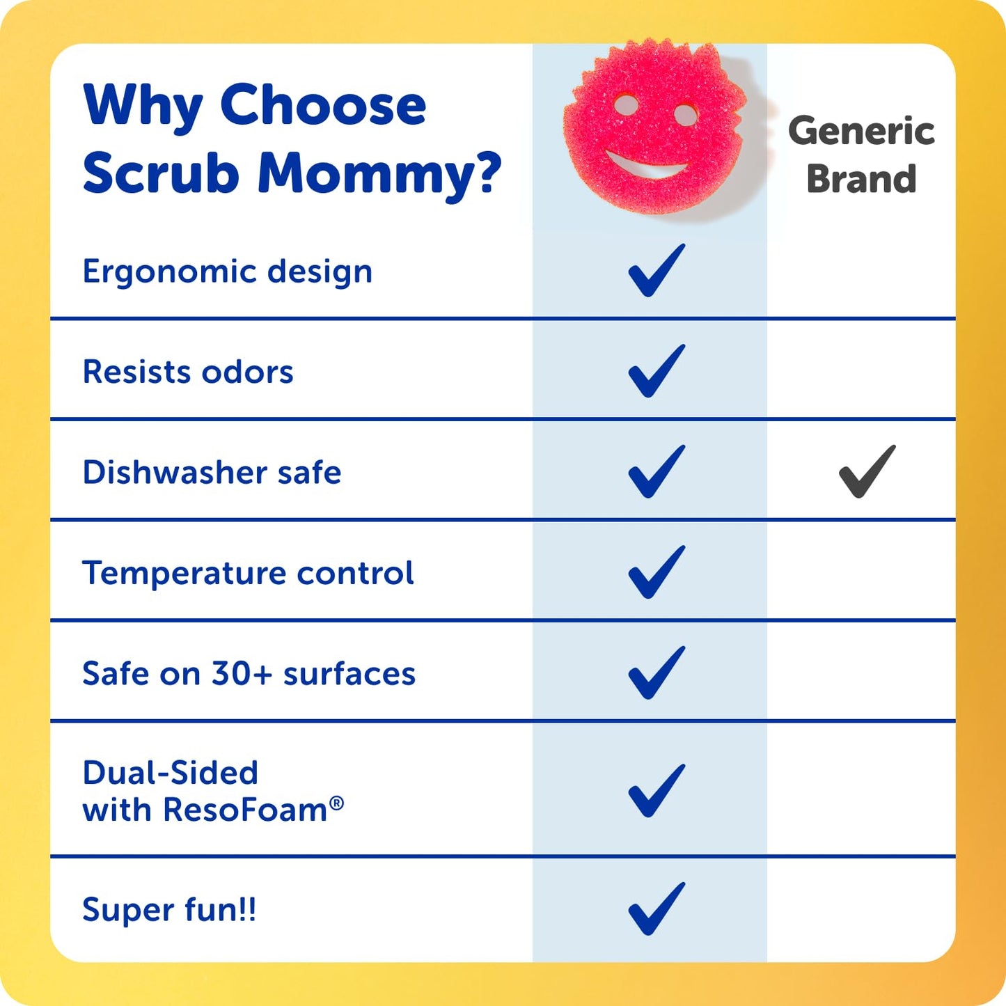 Scrub Daddy 4 Scrub Daddy Sponges & 4 Scrub Mommy Kitchen Sponges - Scratch-Free for Dishes & Multipurpose Cleaning - BPA Free & Made with Polymer Foam - Stain & Odor Resistant (8 Pack)