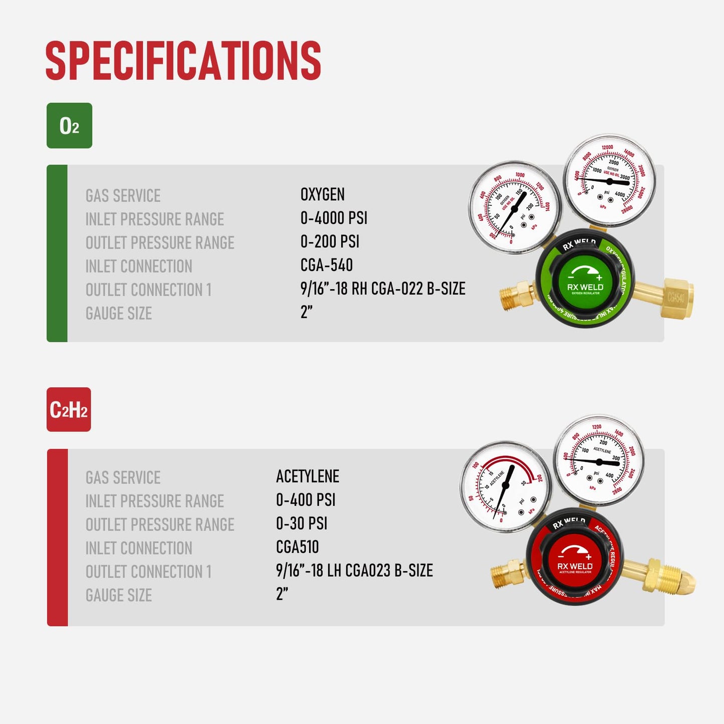 RX WELD Medium Duty Torch Kit with Check Valves - Oxy Acetylene Cutting, Welding & Brazing Tool Set (CGA540/CGA510)
