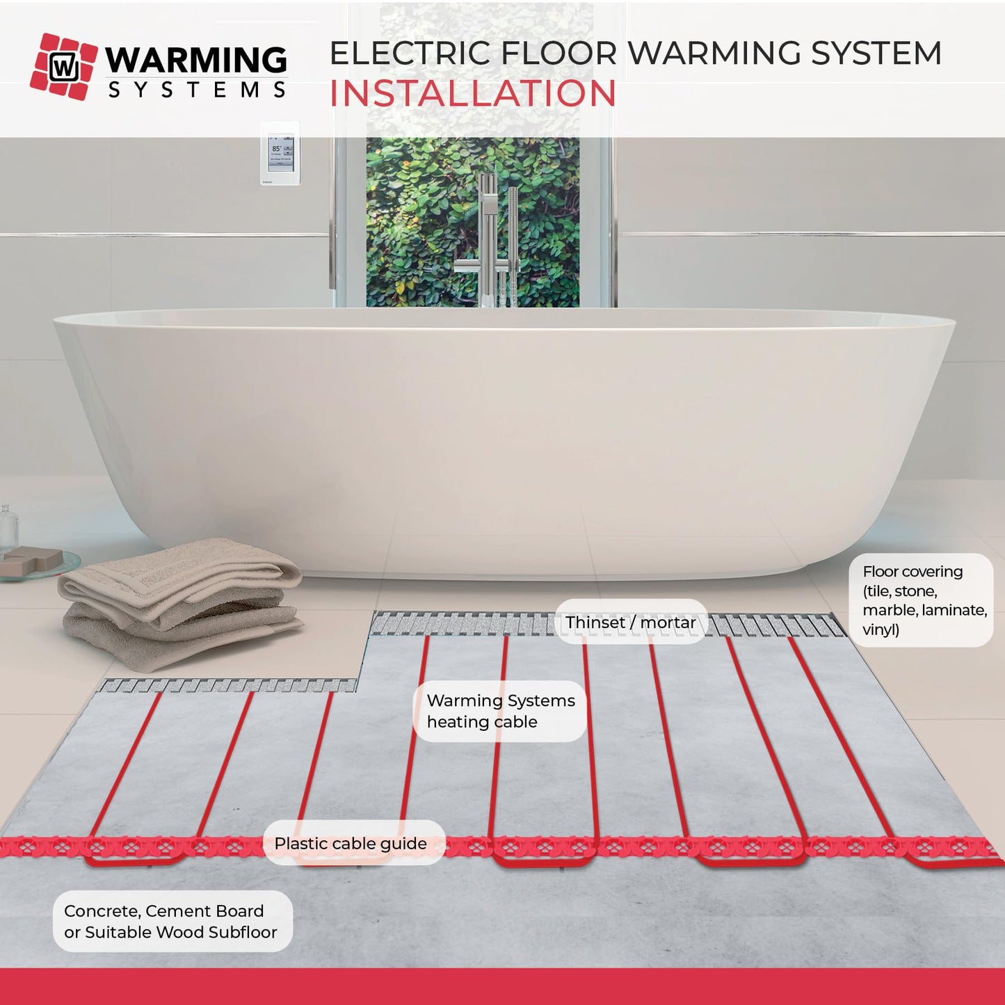Warming Systems - 25 Sqft Electric Radiant Floor Heating Cable Kit – 120V Heated Tile Floor System with UWG5 Programmable Thermostat, Sensor, Installation Monitor & 25 Year Warranty, Made in the USA