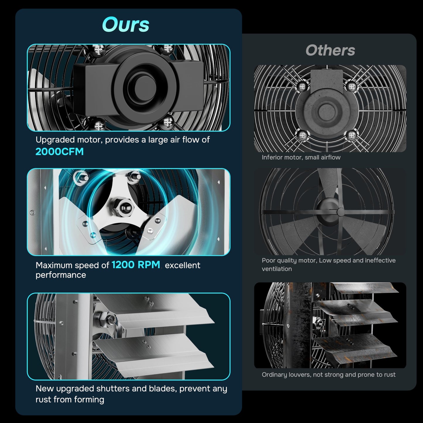 Simple Deluxe 20 Inch Wall Mounted Shutter Exhaust Fan, Aluminum, 1200 RPM, 3368 CFM, for Attic, Garage, Louvered Vent, Plant, Greenhouse, Silver