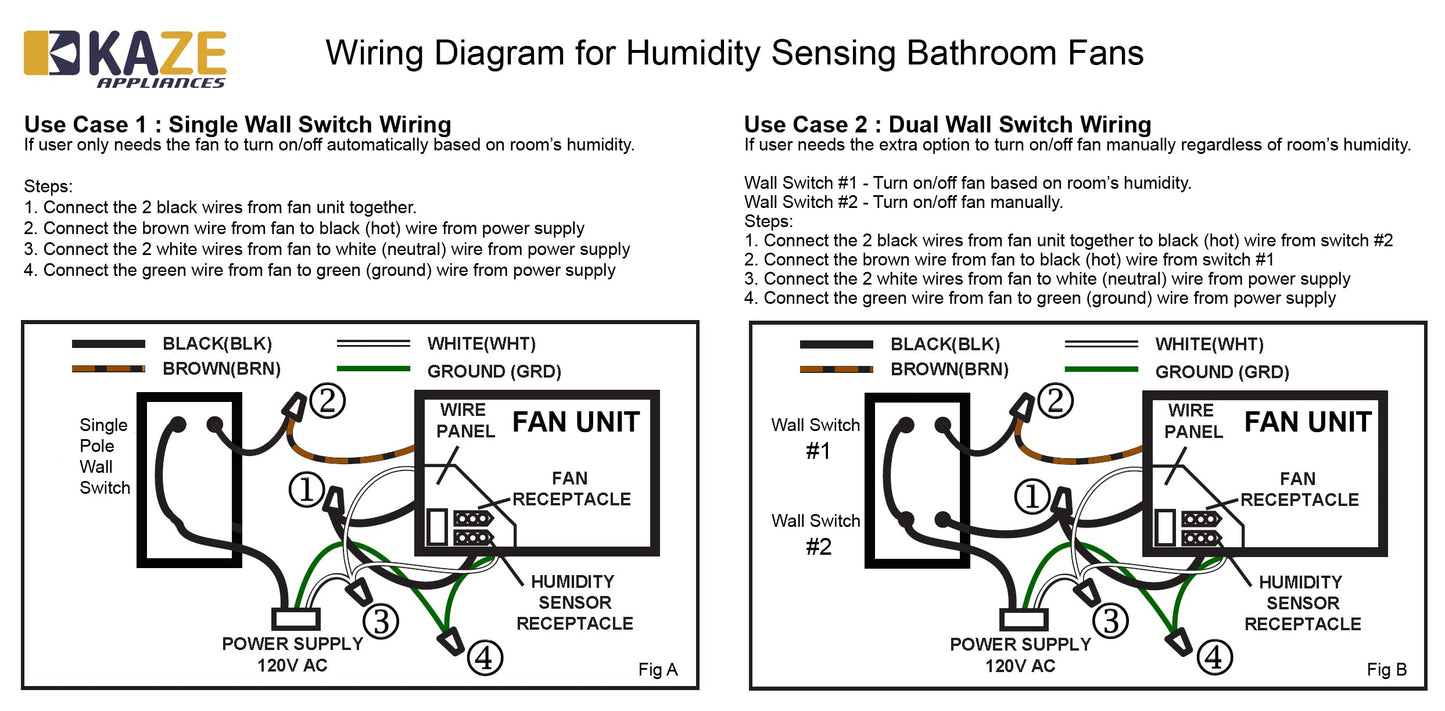 KAZE APPLIANCE SEP120HEZ | 120 CFM | 0.3 Sone Ultra Quiet | Energy Star Certified | Humidity Sensing | EZ Install No Attic Access | Bathroom Exhaust Ventilation Fan