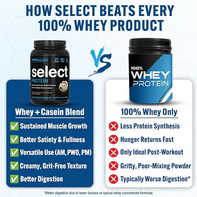 PEScience Select Protein Powder, Whey and Casein Blend, Clean Protein Powder for Women and Men, Low Calorie, Low Carb, Keto Friendly, Gluten Free - Frosted Chocolate Cupcake - 27 Servings