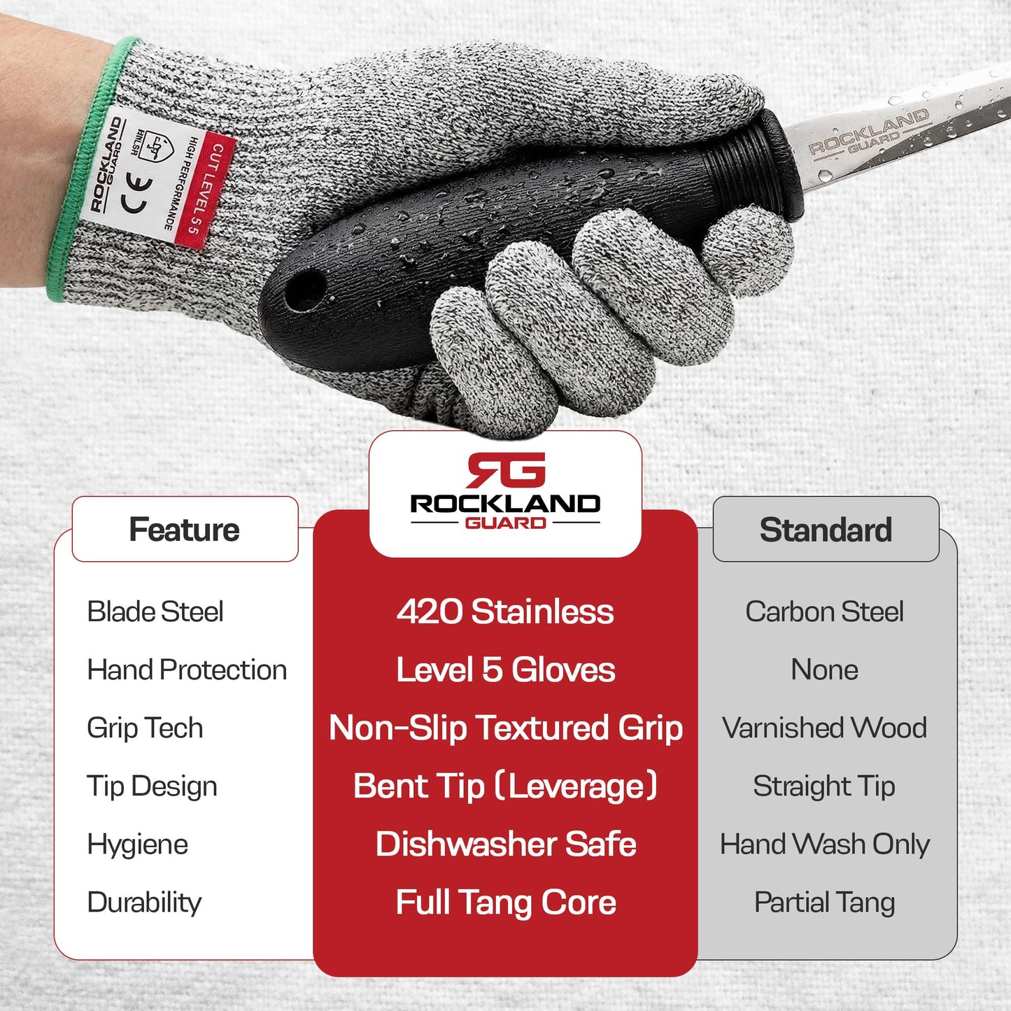 Rockland Guard Professional Oyster Shucking Kit - 3.5” Heavy Duty Stainless Steel Oyster Shucking Knife and Level 5 Cut Resistant Gloves, Clam Opener Shucker and Seafood Tool Gift Set, Extra Large