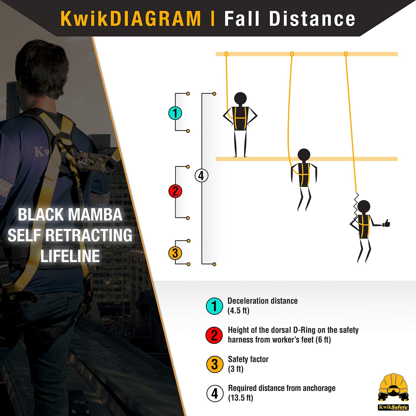 KwikSafety - Charlotte, NC - Mamba 50’ Self Retracting Lifeline [Carbonate + Integrated Handle] Class 1 Cable SRL ANSI OSHA Retractable Fall Arrest Safety Roofing Construction Gear
