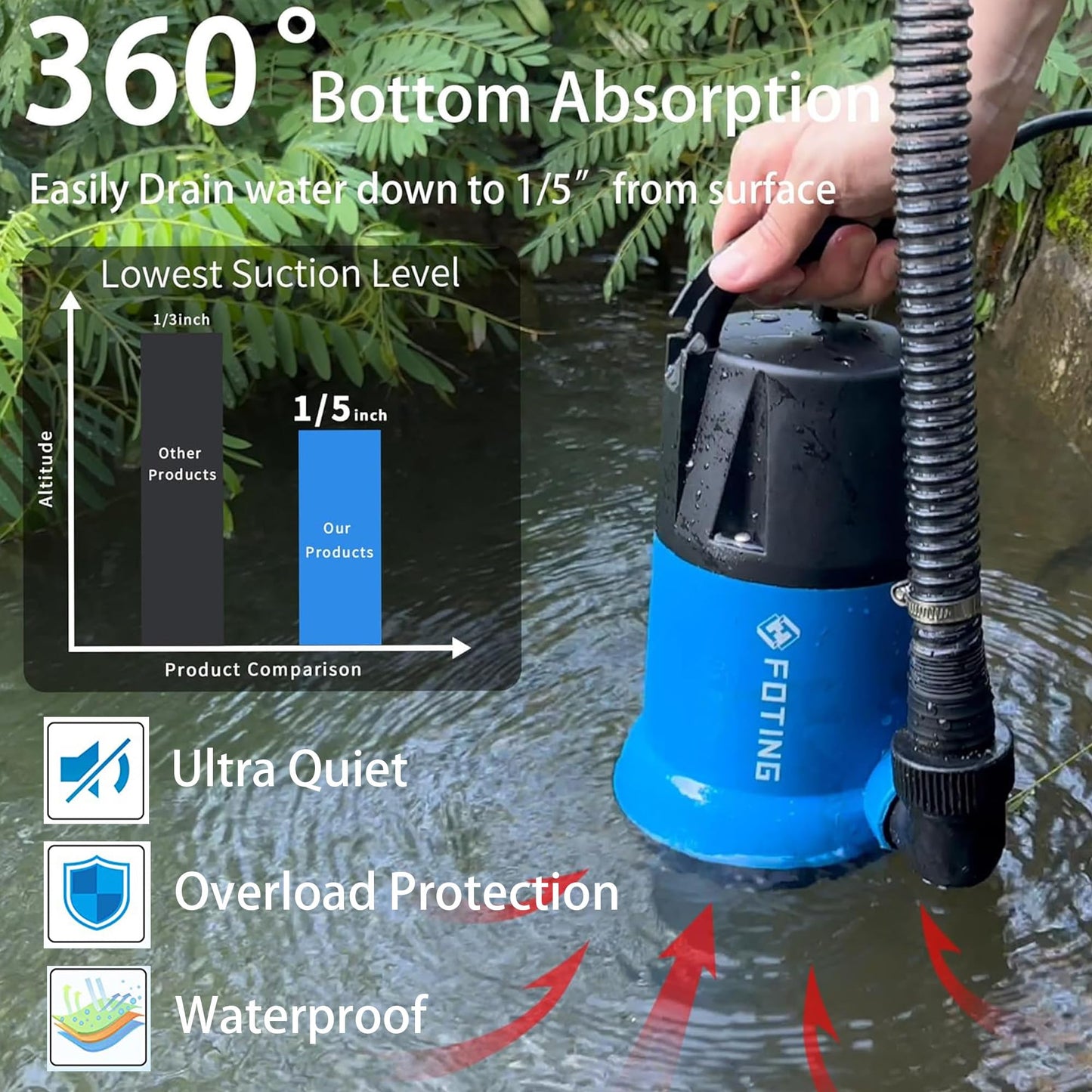 FOTING Sump Pump with 50FT Pool Backwash Hose 1-1/2 IN, 1HP Clean/Dirty Submersible Water Pump, 4600GPH Utility Pump Thermoplastic Electric Portable Transfer Water Pump for Swimming Pool Garden Pond B