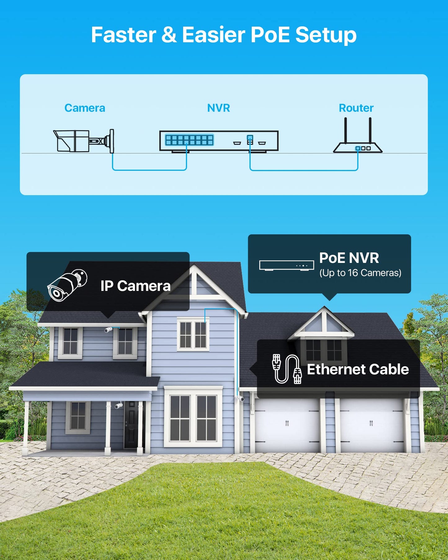 ZOSI 4K 16CH PoE Home Security Cameras System with 4TB Hard Drive,8MP 16 Channel CCTV NVR,12pcs 5MP Outdoor PoE Cameras,120ft Night Vision,Person Vehicle Detection,Remote Access,for 24/7 Recording