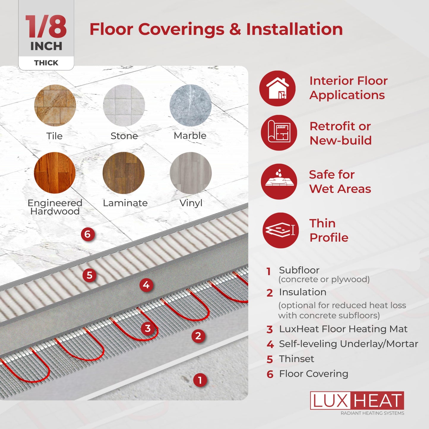 LuxHeat 80sqft Floor Heating Mat Kit - 120v Under Laminate & Tile Floor Heat Mat - Electric Radiant Heated Flooring System - Includes UWG4 WiFi Programmable Thermostat w/GFCI, Alarm & Sensor