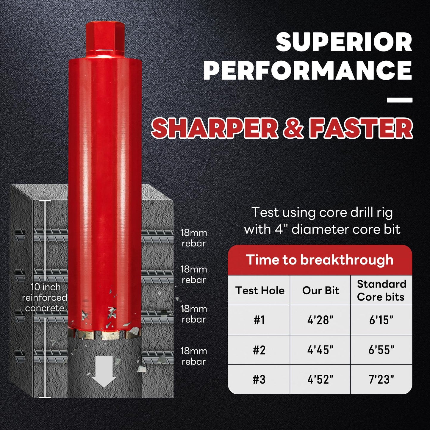 DaduoRi Premium 4-1/4" Wet Core Drill Bit for Hard Concrete with High-Density Diamond, Precision-Welded Segments, 1-1/4"-7 UNC x 14" Depth, Industrial Grade for Concrete Rebar, Brick, Masonry, Pavers