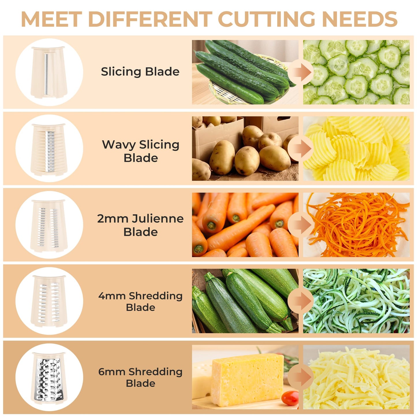 SUSTEAS Rotary Cheese Grater with Handle, Vegetable Slicer, 6 Interchangeable Blades, Reinforced Suction, Easy to Clean, Kitchen Shredder for Crushed Ice, Fruits, Nuts with Blade Storage Case, Beige
