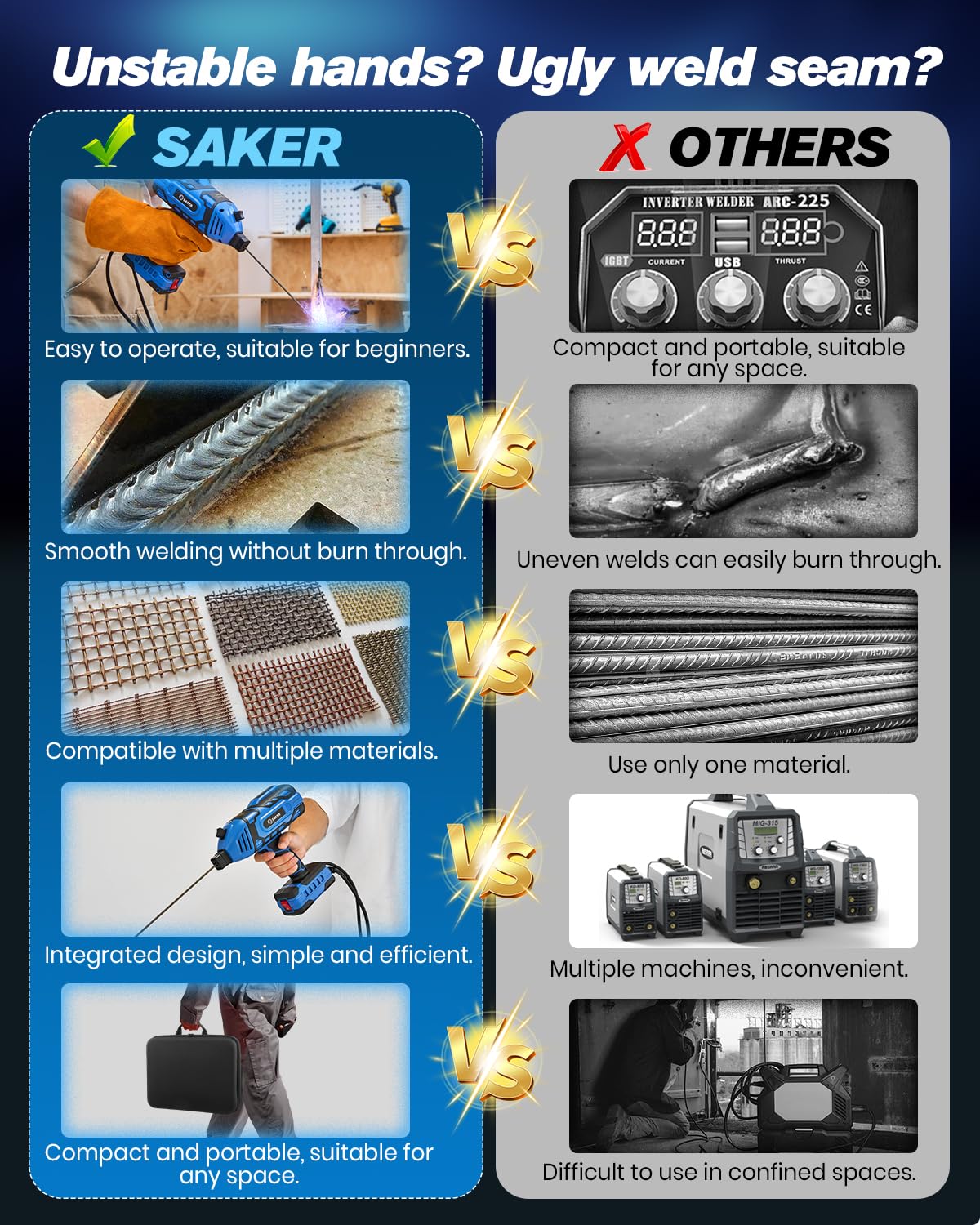 Saker Portable Electric Welding Machine(grey)-Saker Portable Welding Machine(blue)