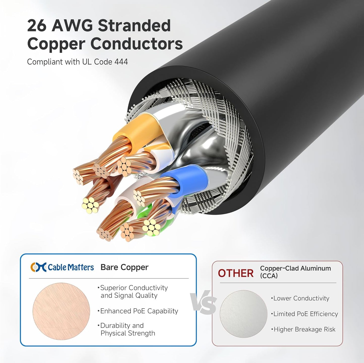 10Gbps 5-Pack 6A 5ft, 6A Cat6A Cable Matters Snagless Shielded Cat Ethernet Cable - Cat Cable, Cord, Ethernet Cord