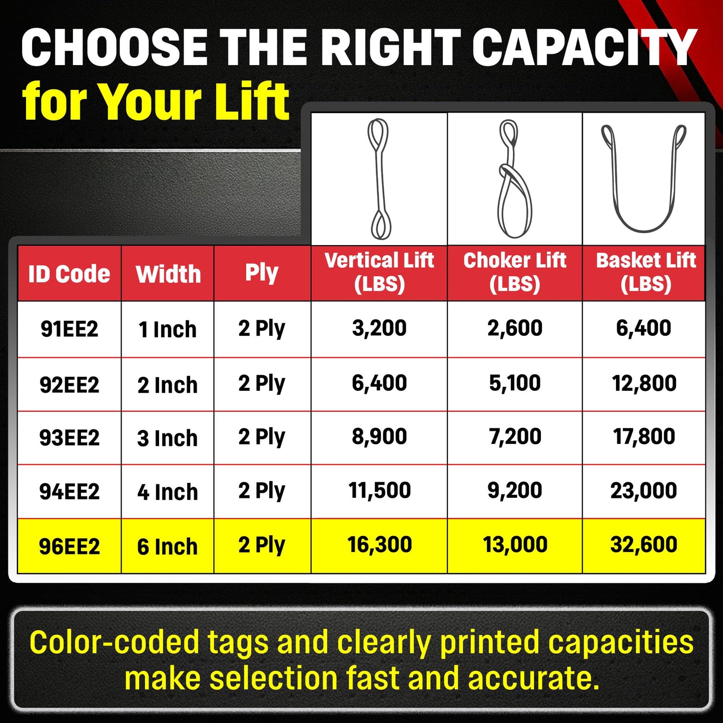 DD Sling 6 Inch x 8 Foot Nylon Lifting Sling – USA Made, 16,300 lb Vertical, 13,000 lb Choker, 32,600 lb Basket – 2-Ply Heavy Duty 900 Webbing, Type 4 Twisted Eye & Eye Rigging Sling