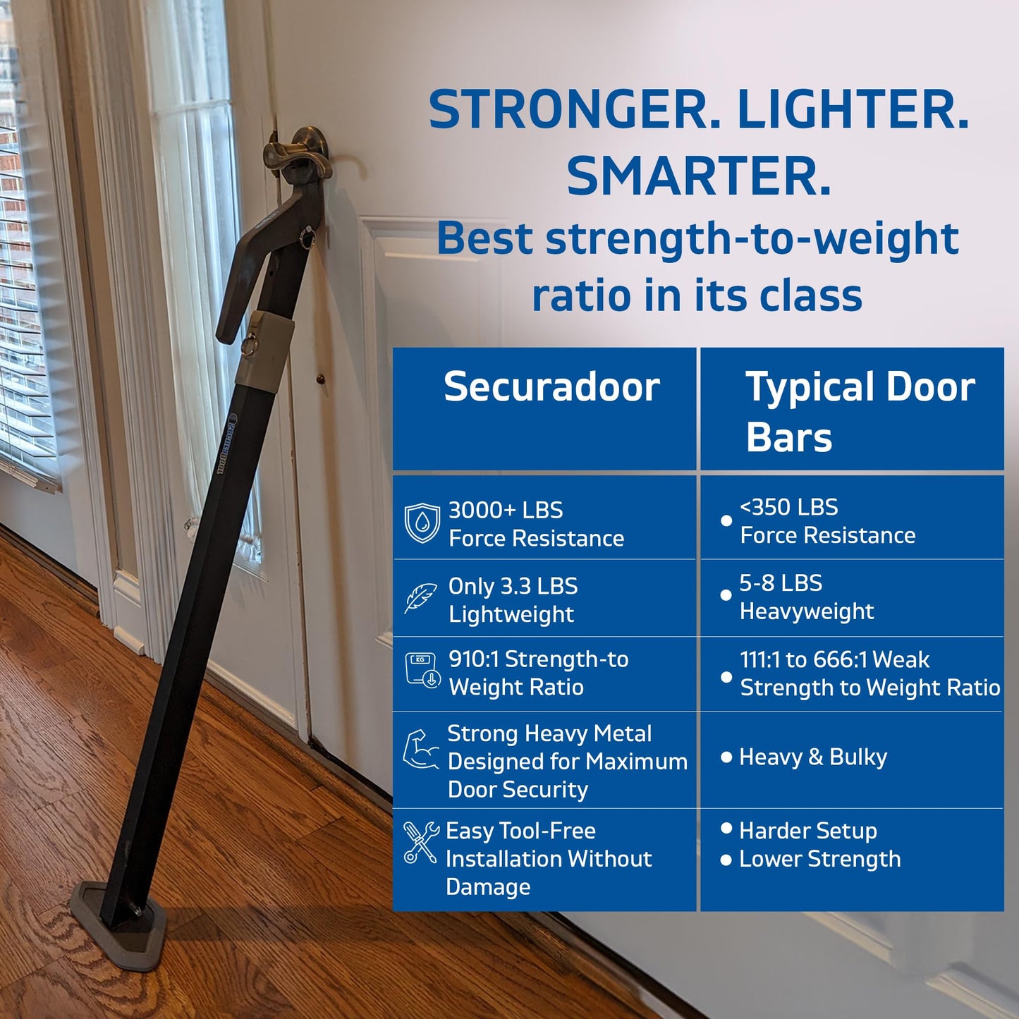 Securadoor Super Heavy Duty Metal Door Stoppers Bar with 3000+lbs Strength Adjustable Door Security Bar for Home Security Residential, Commercial Use Protect Against Forced Entry. Strong Door Jammer