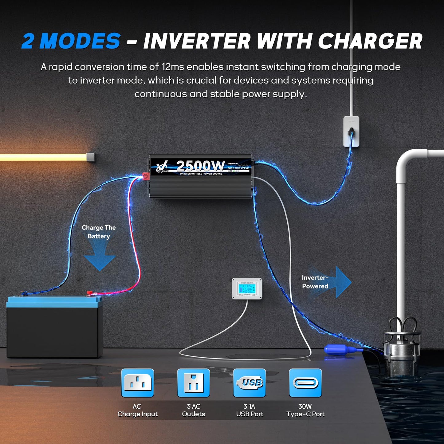 2500 Watt Sump Pump Backup Battery System, Automatic Switching to Battery Inverter Power, Professional Backup System in Case of Power Failure, Pure Sine Wave Output Remote Controller with LCD Screen