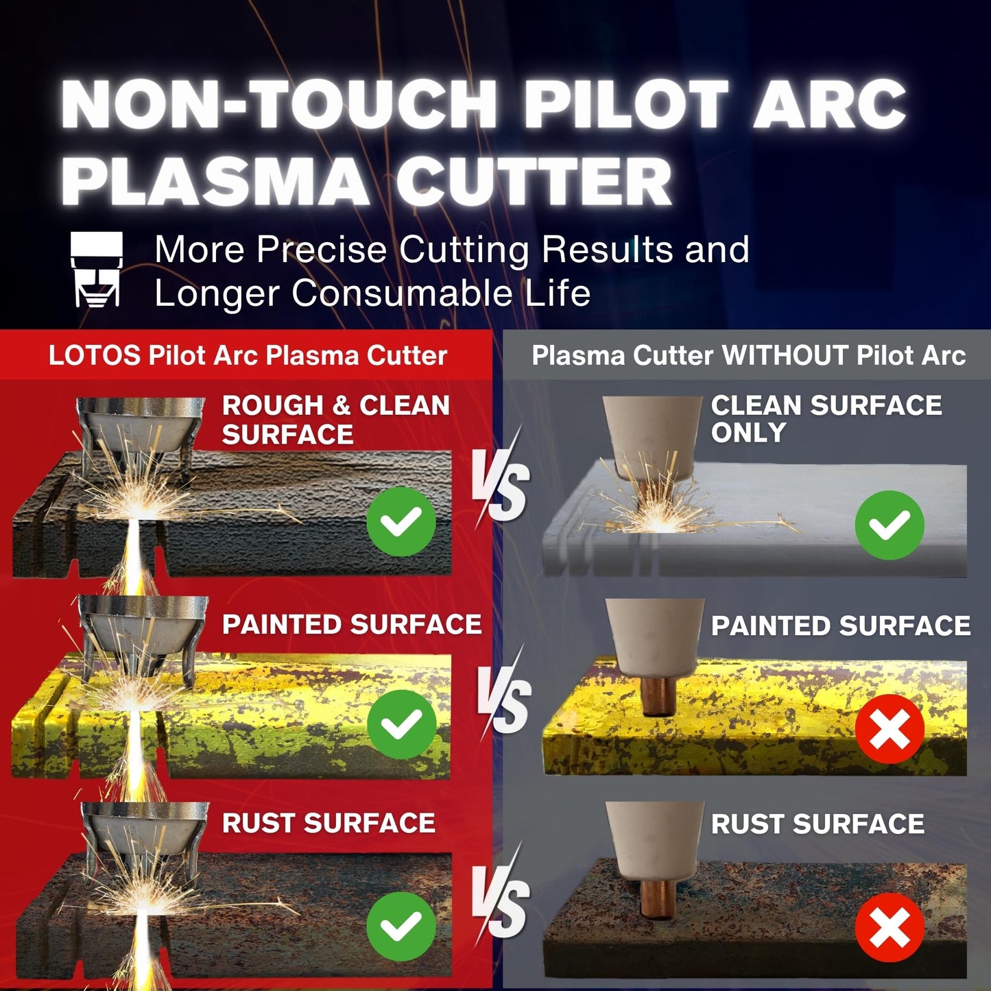 LOTOS LTP5800D 58A Plasma Cutter, 5/8" Clean Cut (3/4" Severance), Non-Touch Pilot Arc, Up to 15% Faster Cutting, Dual Voltage 110/220V, LED Panel & Front Regulator, Portable Plasma Cutting Machine