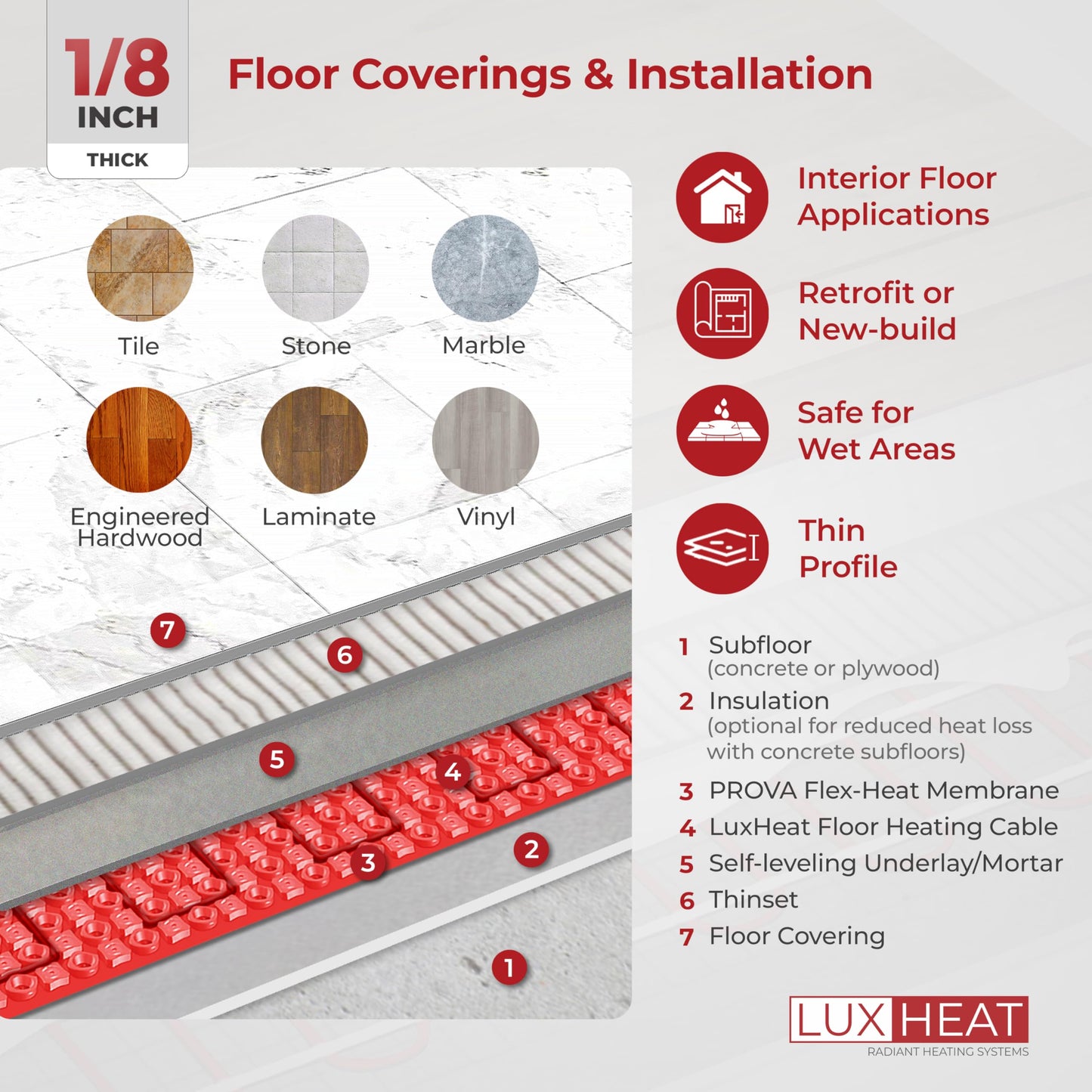 LuxHeat 10sqft Electric Radiant Floor Heating System - 120v In Floor Heating System for Tile - Includes UWG5 WiFi Programmable Thermostat w/GFCI, Tile Uncoupling Membrane, Heater Cable, Sensor & Alarm