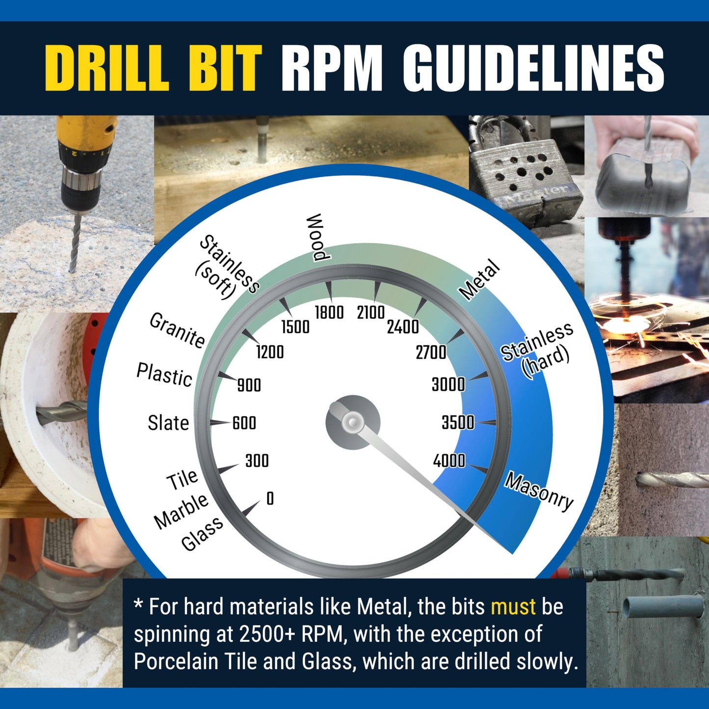 Bad Dog Multipurpose Drill Bits (14 Piece) Full Package: Includes 14 Piece Drill Bits, Diamond Sharpener Wheel (with arbors), & Dried Drool Wax