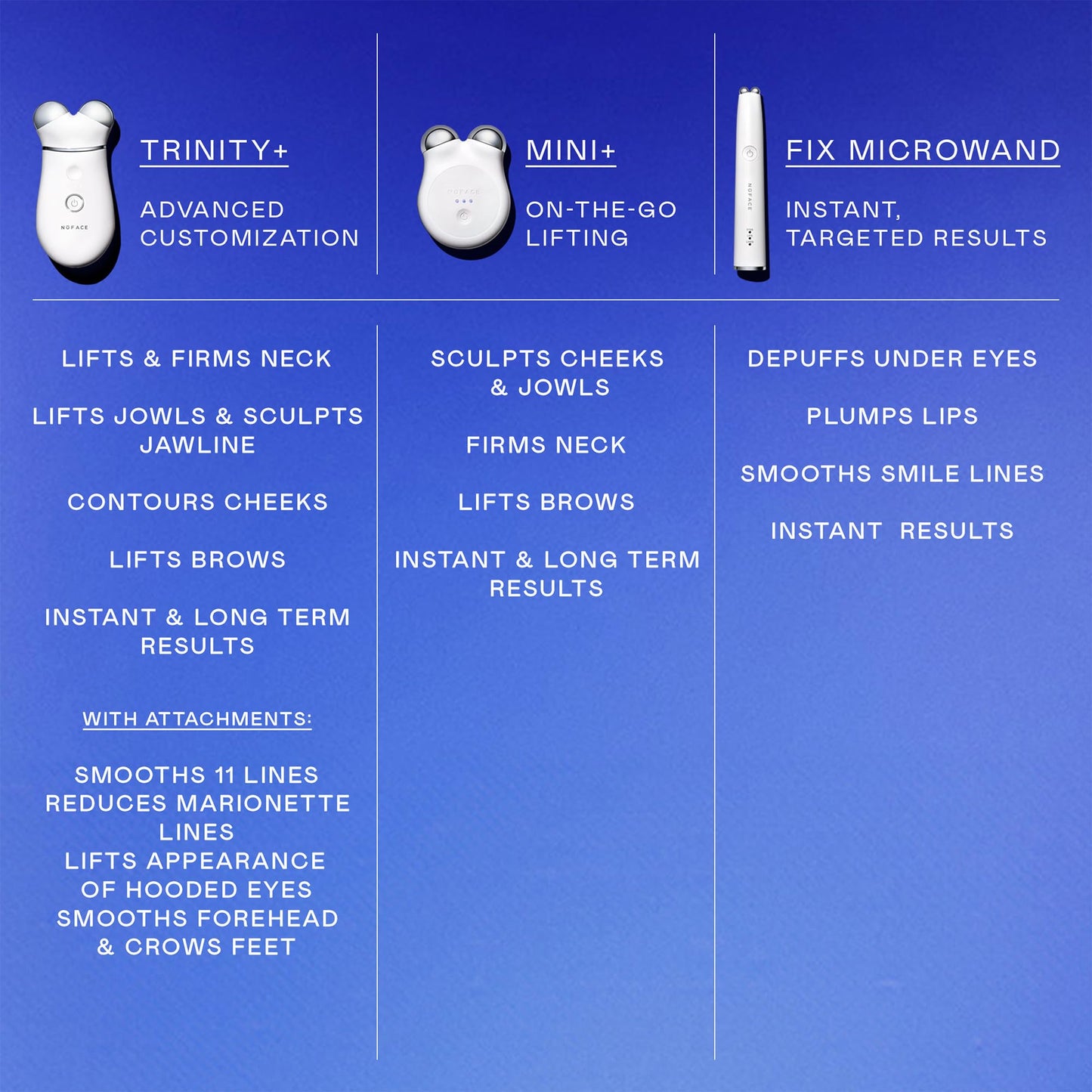 NUFACE Trinity+ Facial Massager - Face Firming & Toning Device for Lines & Wrinkles Treatment - FDA-Cleared Wrinkle Reducer + Lip & Eye Attachment + Aqua Gel Activator - 3 Frequency Microcurrent