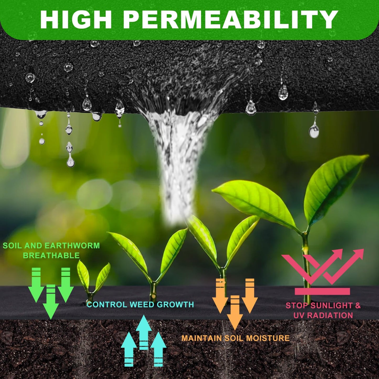 9oz Non Woven Geotextile Fabric for French Drains, 3x60FT High Permeability Drainage Fabric with Stakes Heavy Duty Landscape Fabric for Gravel Grid, Garden, Flower Beds, Weed Control, Erosion Control