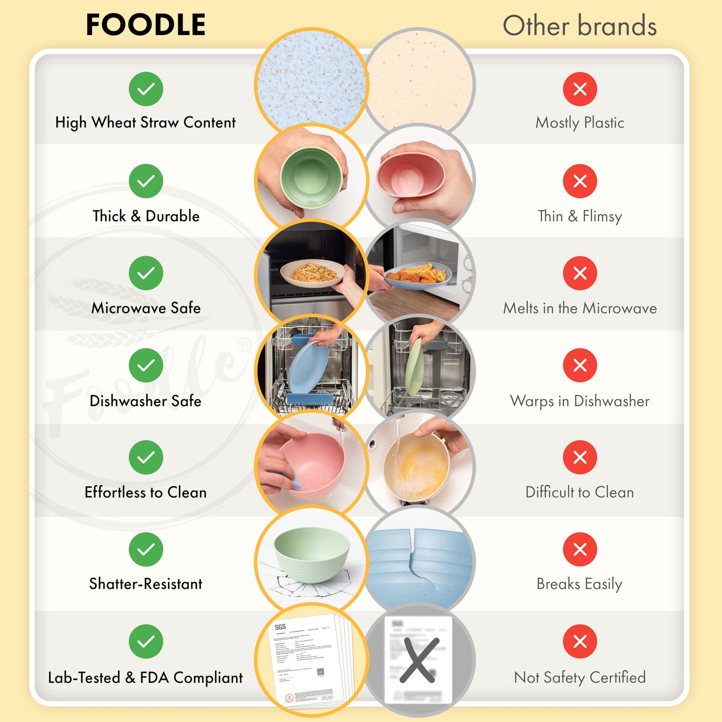 FOODLE Wheat Straw Dinnerware Set - BPA Free & Safety Certified - Microwave & Dishwasher Safe - Perfect for Kids, College Dorm, Picnic, Camper, RV Dishes - Camping Plates Cups and Bowls Set - For 6