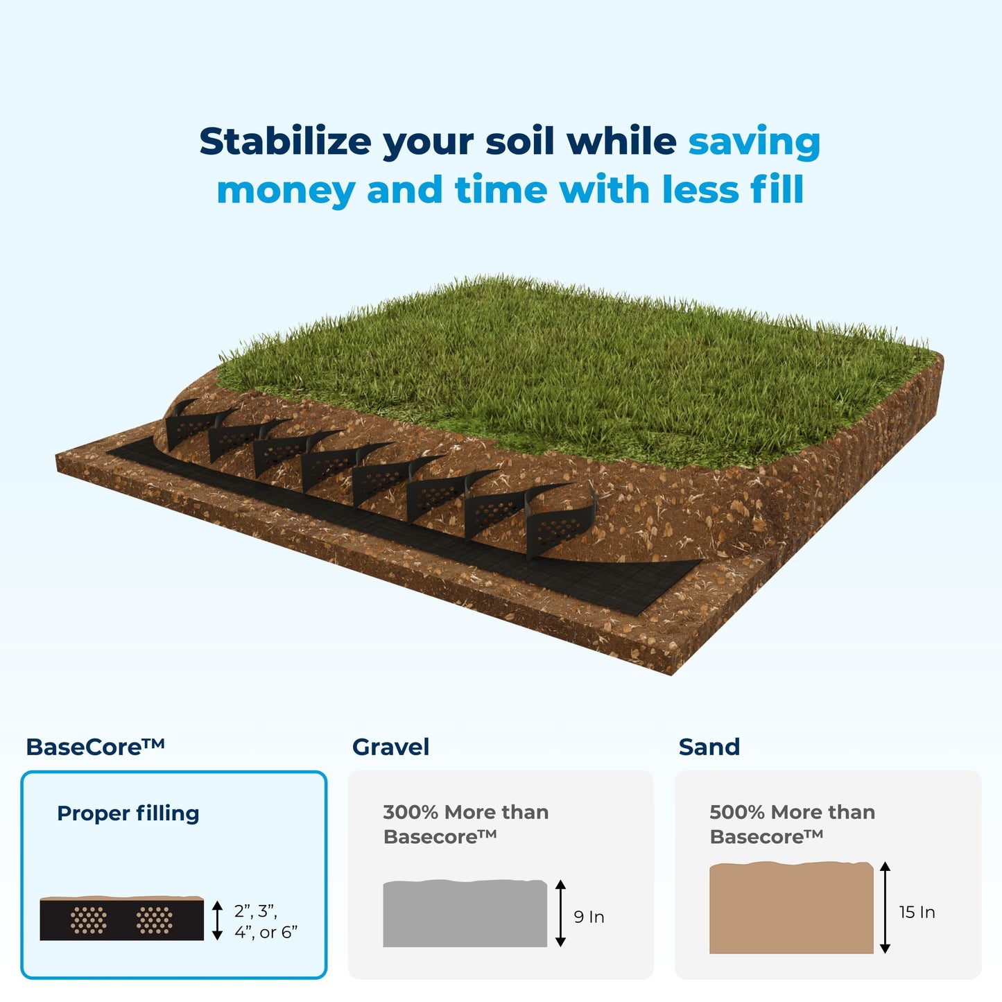 BaseCore HD™ 3" Geocell Ground Grid | 10x12 ft Commercial Grade Gravel Grid for Driveway, Parking, Slope - Heavy Duty Landscaping Stabilizer, Horse Run, Arena & Erosion Control - 1 Panel 120 sq ft