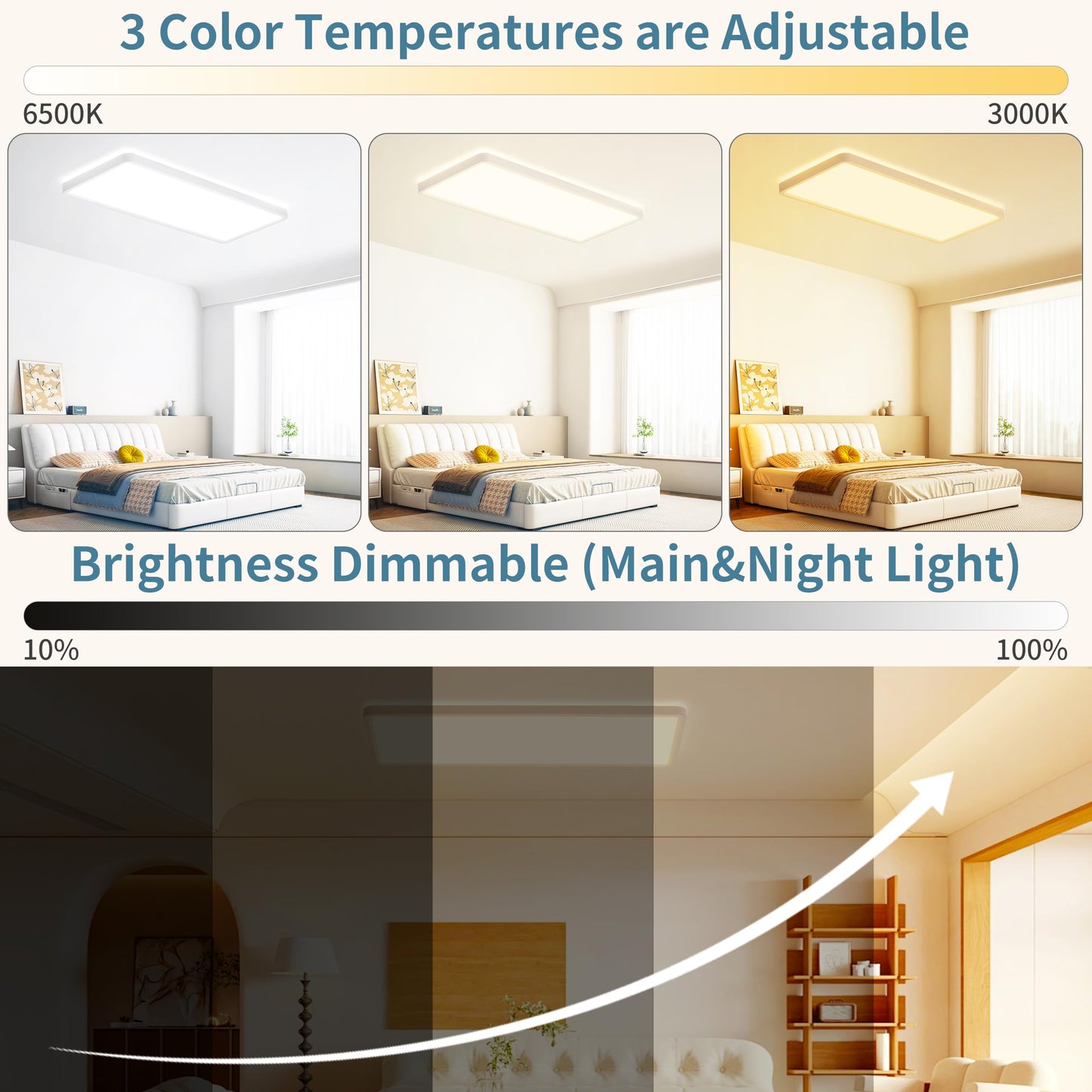 23 Inch Dimmable LED Flush Mount Ceiling Light Fixture with Remote, Square Low Profile Ceiling Light,3000K–6500K Color Changing,Night Light,White,for Bedroom,Kitchen,Living Room