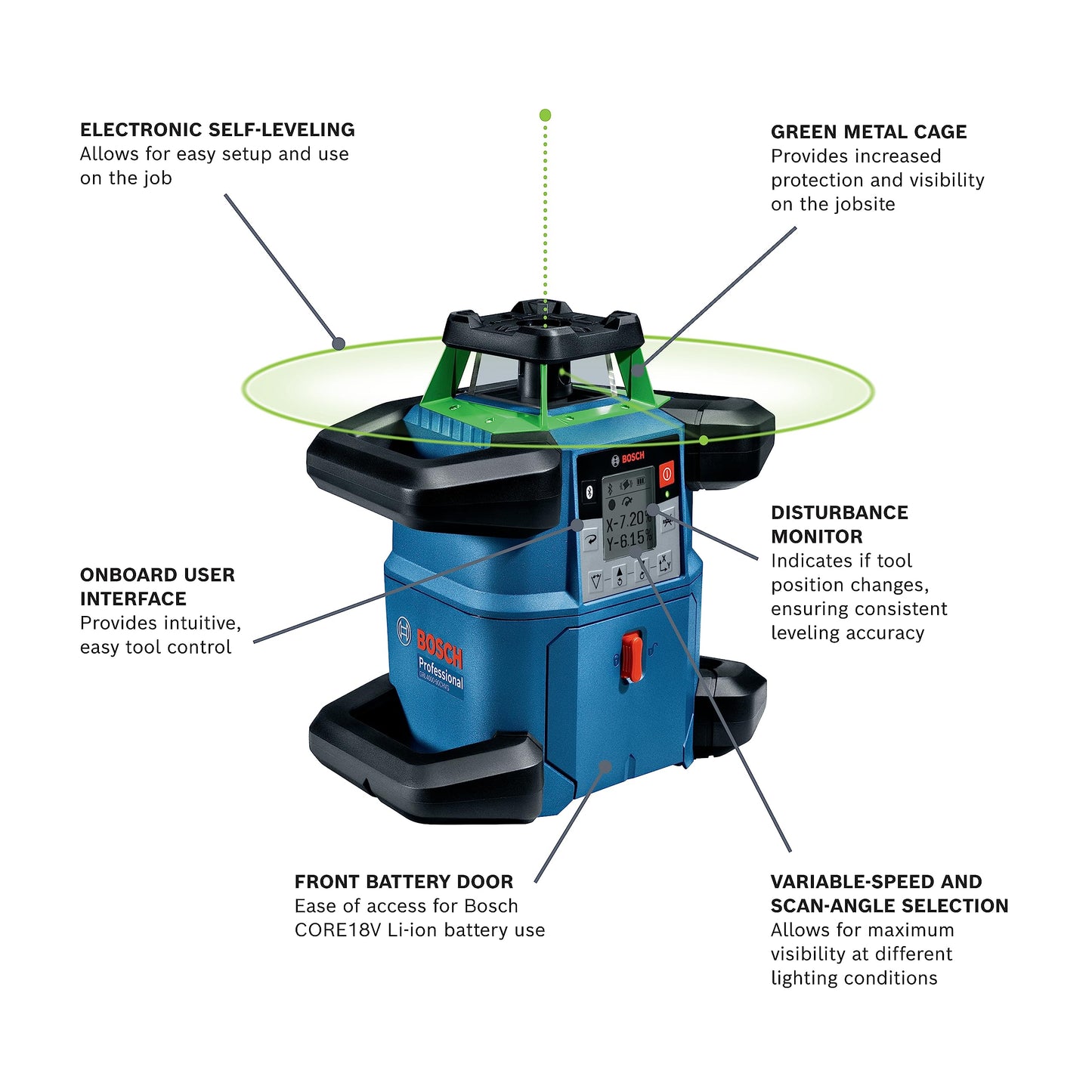 BOSCH GRL4000-90CHVK-S REVOLVE 18V Connected Green-Beam Self-Leveling Horizontal/Vertical Rotary Laser Kit, Includes Tripod, Grade Rod, Receiver, Battery Adapter, Carrying Case, & Accessories
