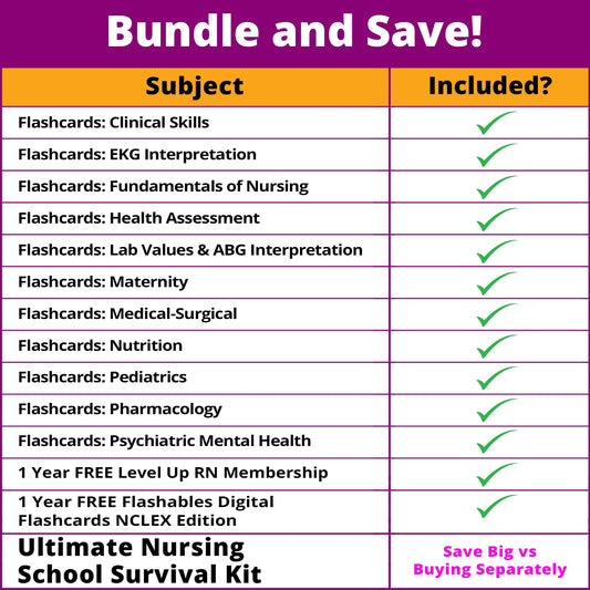 Pharmacology Flash Cards – No Fluff – Nursing School Essentials for Students – 2026 NCLEX ATI HESI Review LPN RN Flash Cards (223 Cards)