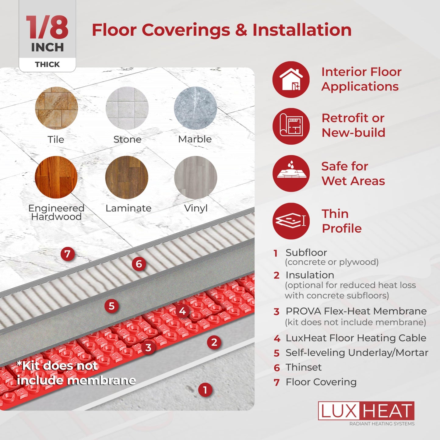 LuxHeat 130sqft Floor Heating Cable Kit - 120v Heated Bathroom Floor Kit - Heated Flooring System Includes UWG4 WiFi Programmable Thermostat w/GFCI, Heating Cable, Alarm & Flooring Sensor