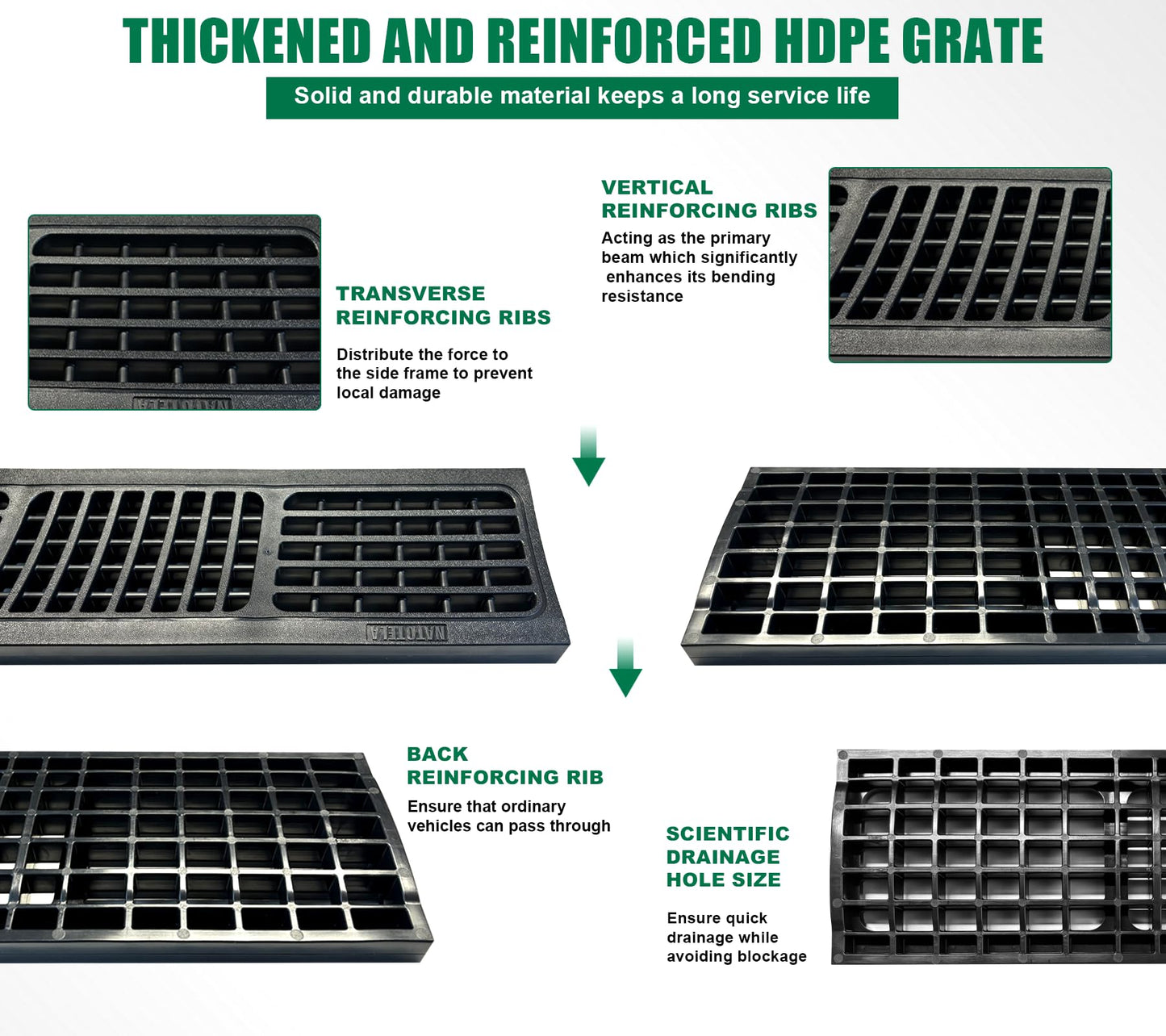 Natotela B Class Driveway Channel Drain with HDPE Grate-19.7Lx5.5Wx3.9H in. Shallow Profile Trench Drain System,6 Pack Total Length 118.2in,Heavy Duty Trench Drain for Garage,Parking Lot,Concrete