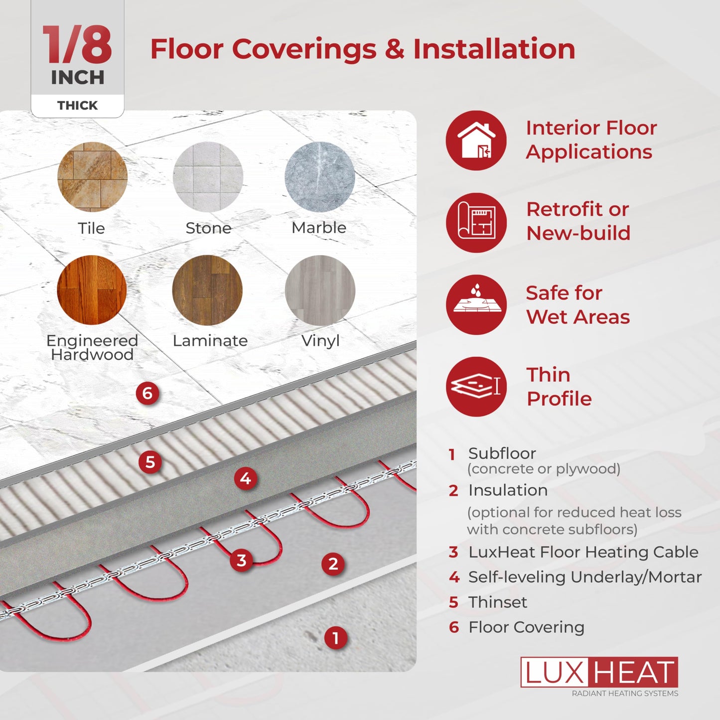LuxHeat 30sqft Floor Heating Cable Kit - 120v Heated Floor Kit for Tile - Heated Flooring System Includes UDG4 Programmable Thermostat w/GFCI, Electric Heating Cable, Strapping, Sensor & Alarm