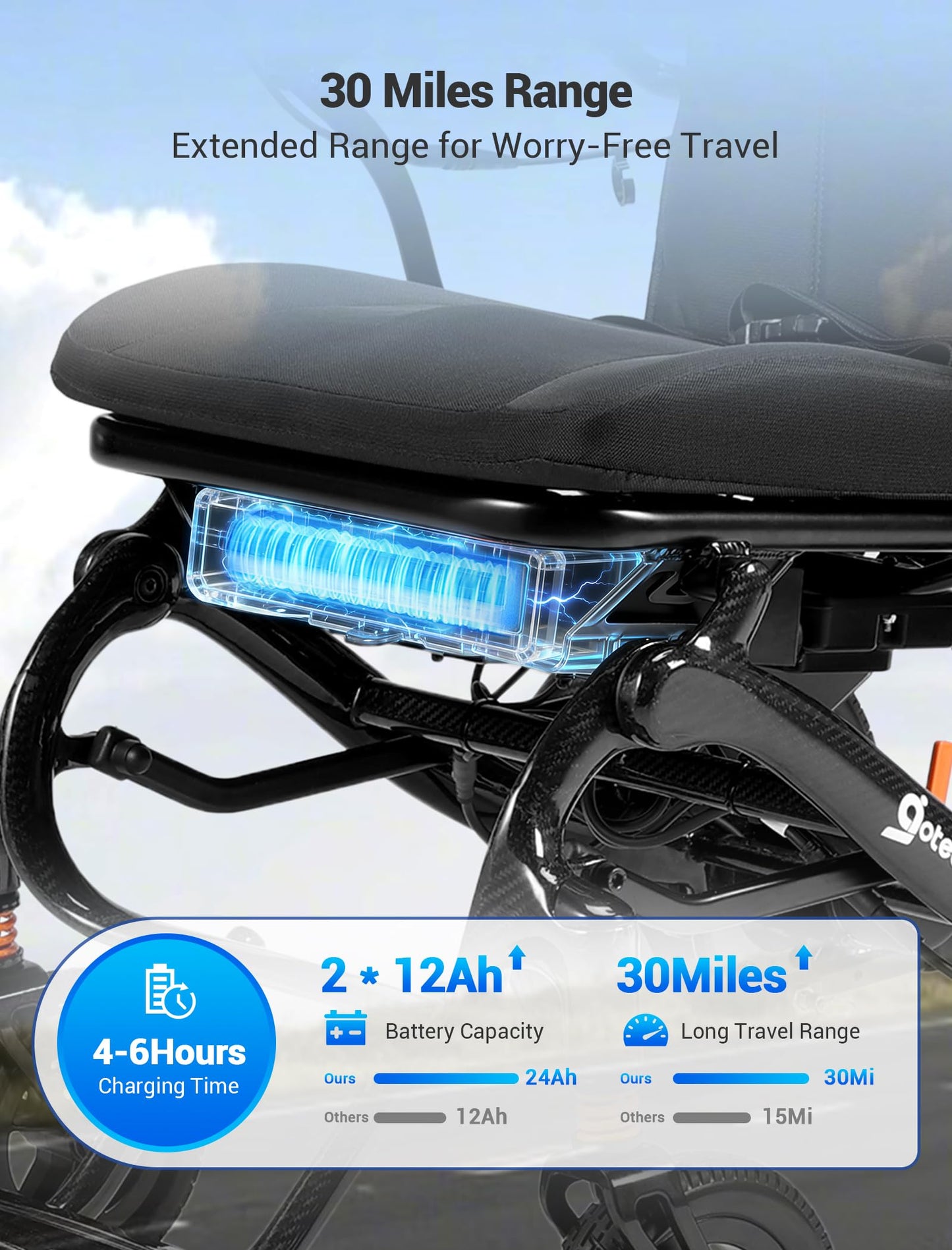 Aotedor Carbon Fiber Electric Wheelchair,37 lbs Lightweight Yet Stable,30 Mile Long Range,Dual 12AH Batteries, Airline Approved Foldable Power Wheelchair for Seniors, Safer & More Comfortable Travel