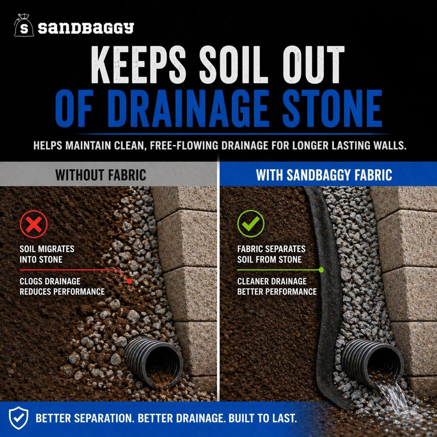 Sandbaggy Retaining Wall Fabric | Non-Woven Geotextile Filter Fabric (8 oz) – Drainage Fabric for Behind Retaining Walls & Landscape Use – USA Made (15 ft x 50 ft Roll)