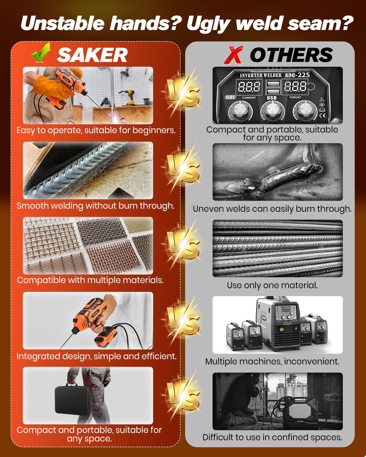 Saker Portable Electric Welding Machine(Grey)-Saker Portable Welding Machine(Orange)