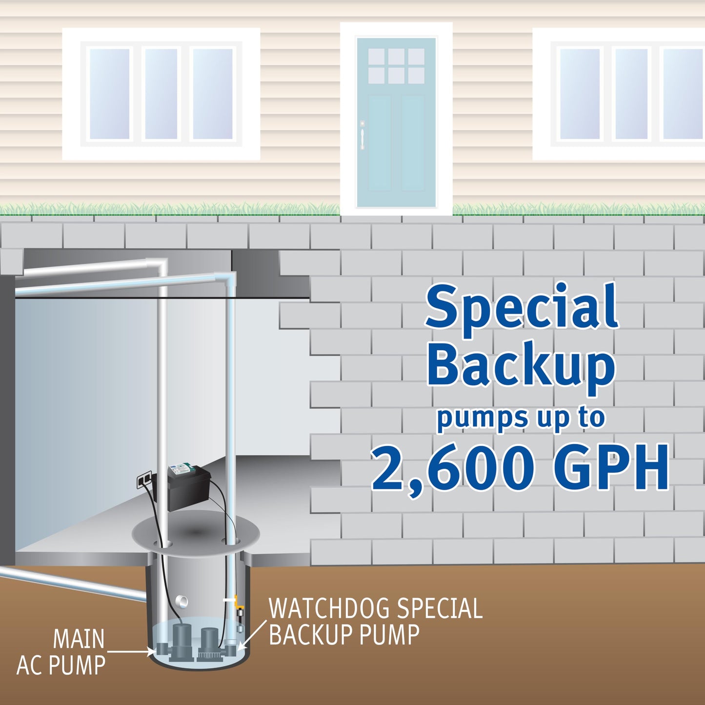 The Basement Watchdog Special CONNECT Battery Backup Sump Pump System - Up to 2,600 GPH - WiFi-Capable w/Add-on Module (BWSP)