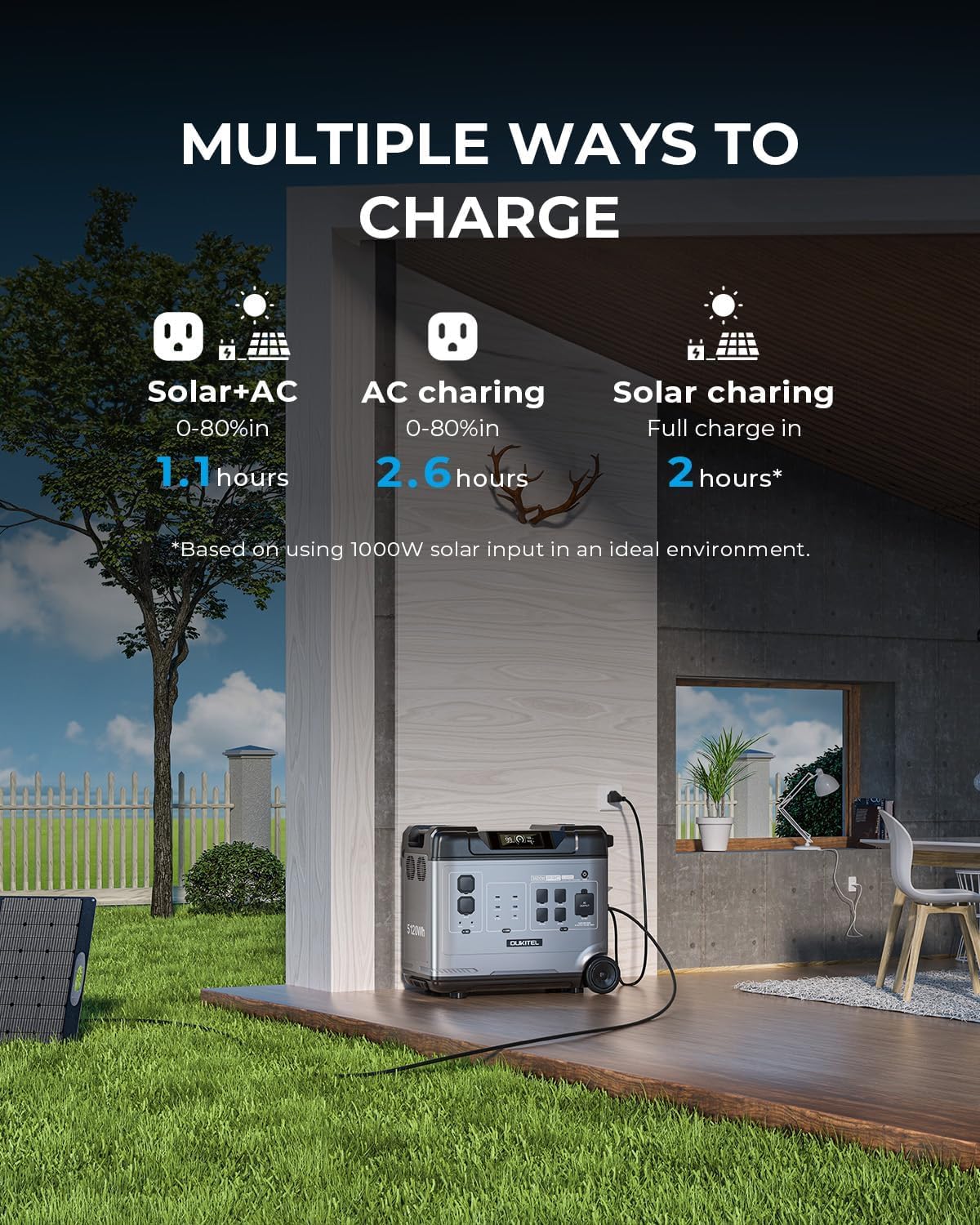 P5000 Pro 5120Wh Large Capacity Portable Power Station with 3×200W Solar Panels, 3600W(6000W Surge) Solar Generator with LiFePO4 Battery, 5×3600W AC Output, for Emergency, Home Backup, RV, Camping