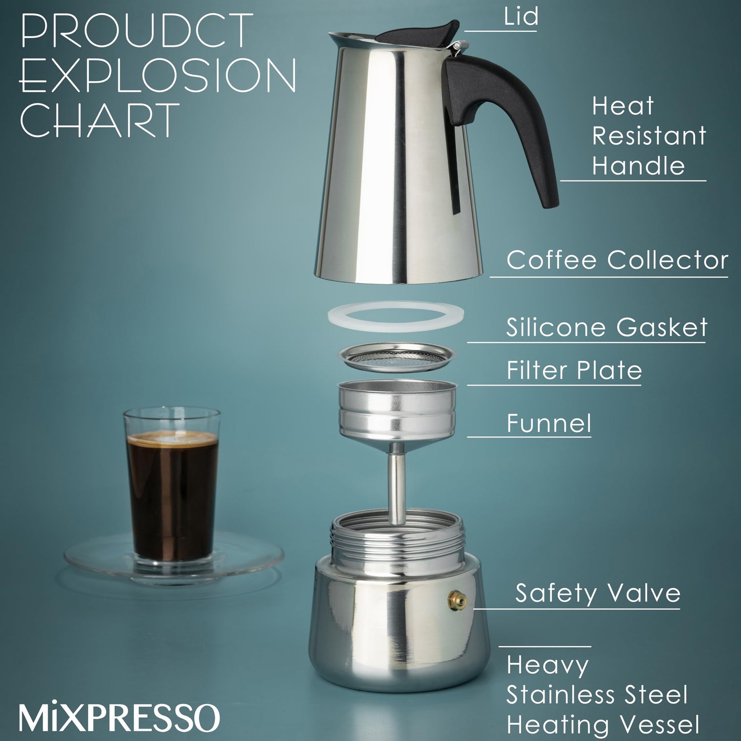Mixpresso 9 Cup Greca Stovetop Espresso Pot 450ml/15oz, Moka Pot with Coffee Percolator Design, Stainless Steel Stove Top Coffee Maker for Camping or Home Use,Italian Stovetop Espresso Maker