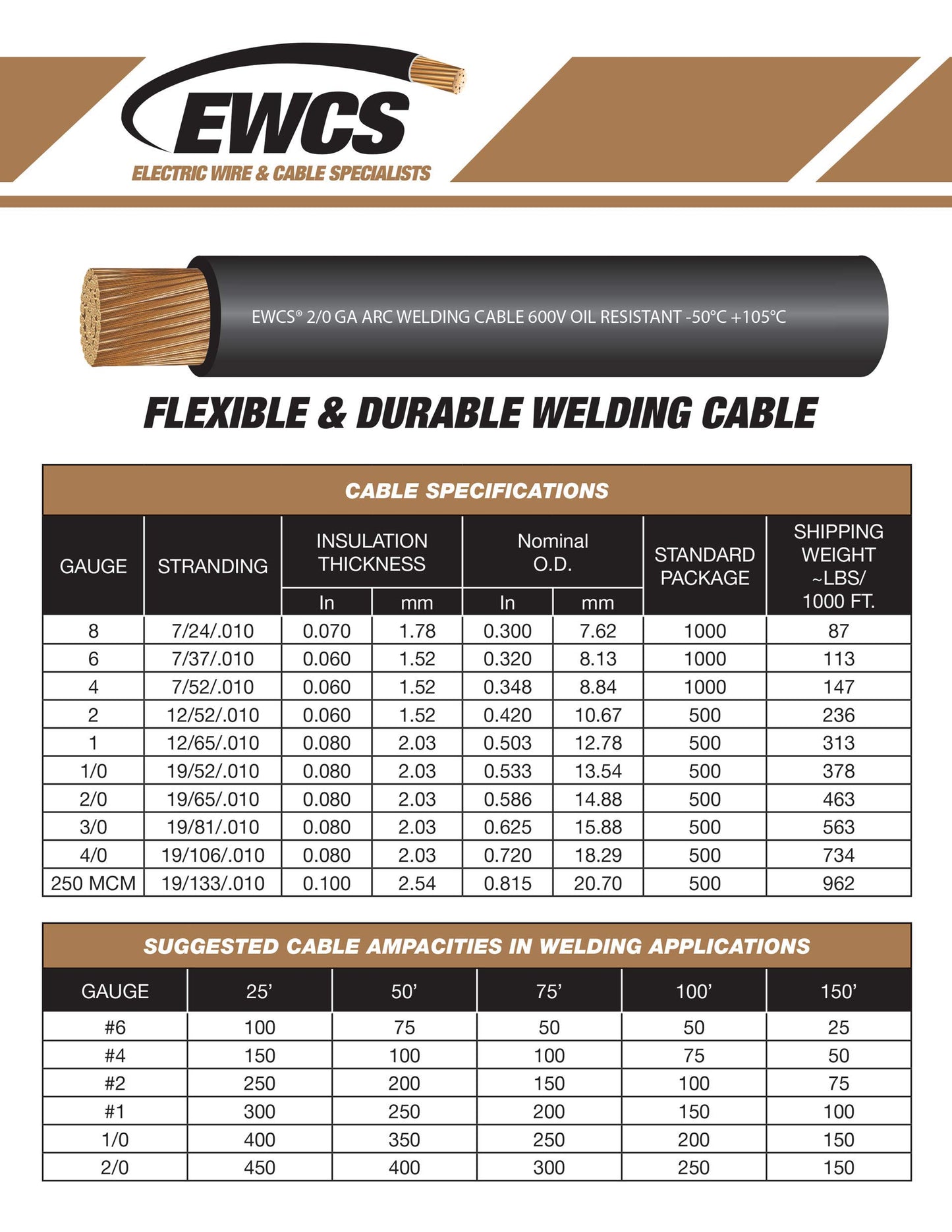 4/0 Gauge - 25 Feet Black - EWCS Brand 100% Copper Premium Industrial Grade Extra Flexible Welding Cable 600 Volt