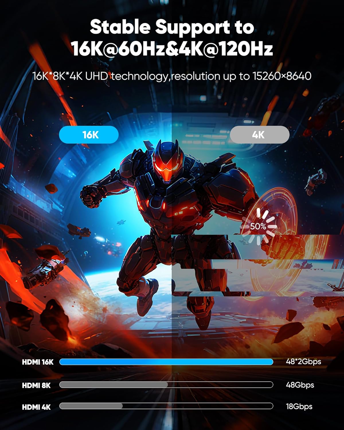 16K 10K 8K 6FT, 8K@120Hz 144Hz 2.2 96Gbps, Highwings HDMI Cable HDMI Cord Ultra High Speed Durable, Flexible