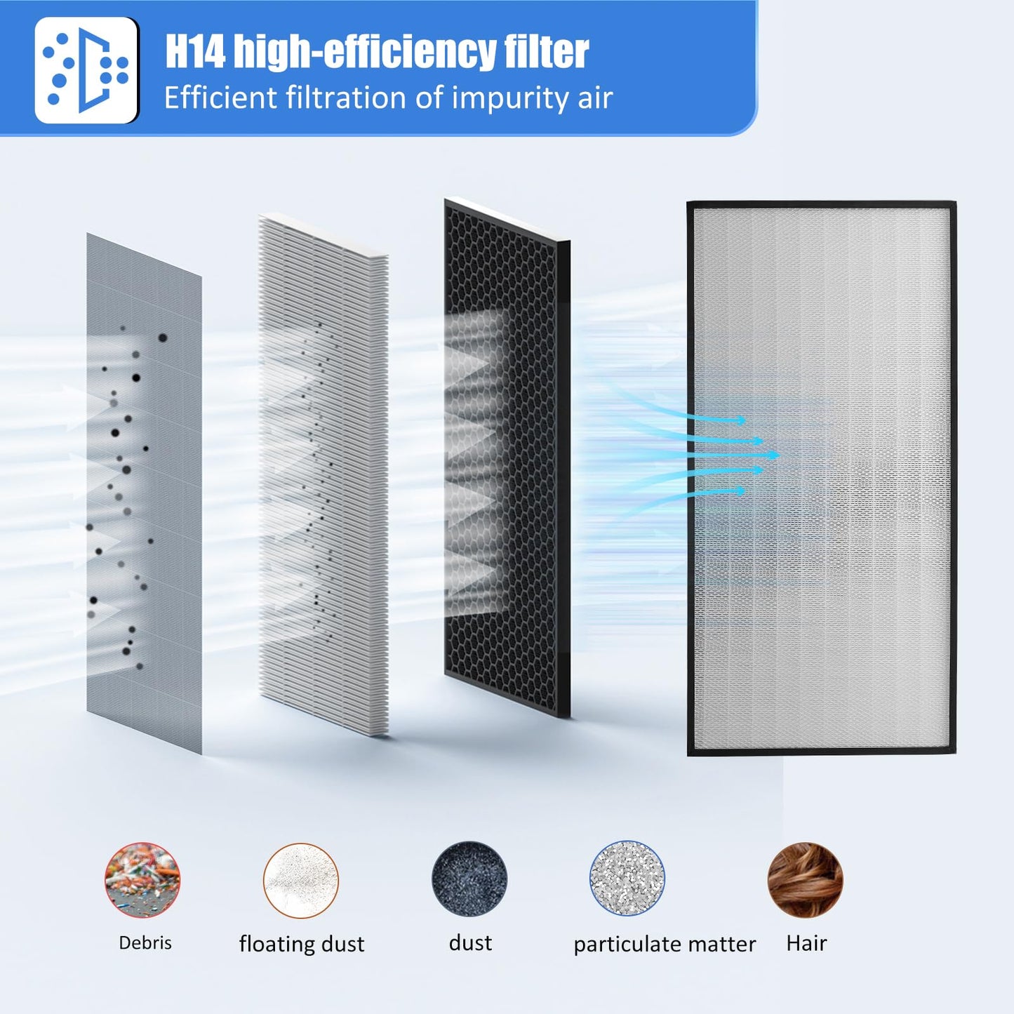 HEPA H14-Filter Laminar Flow Hood Updated FanFilter Unit（Include HEPA Filter）100/ISO Class 5 Cleanroom/Laboratory/Cleanroom/Mushroom Room, Laminar Air Flow Hood(46.2"x22.6"110V，Dual machine)