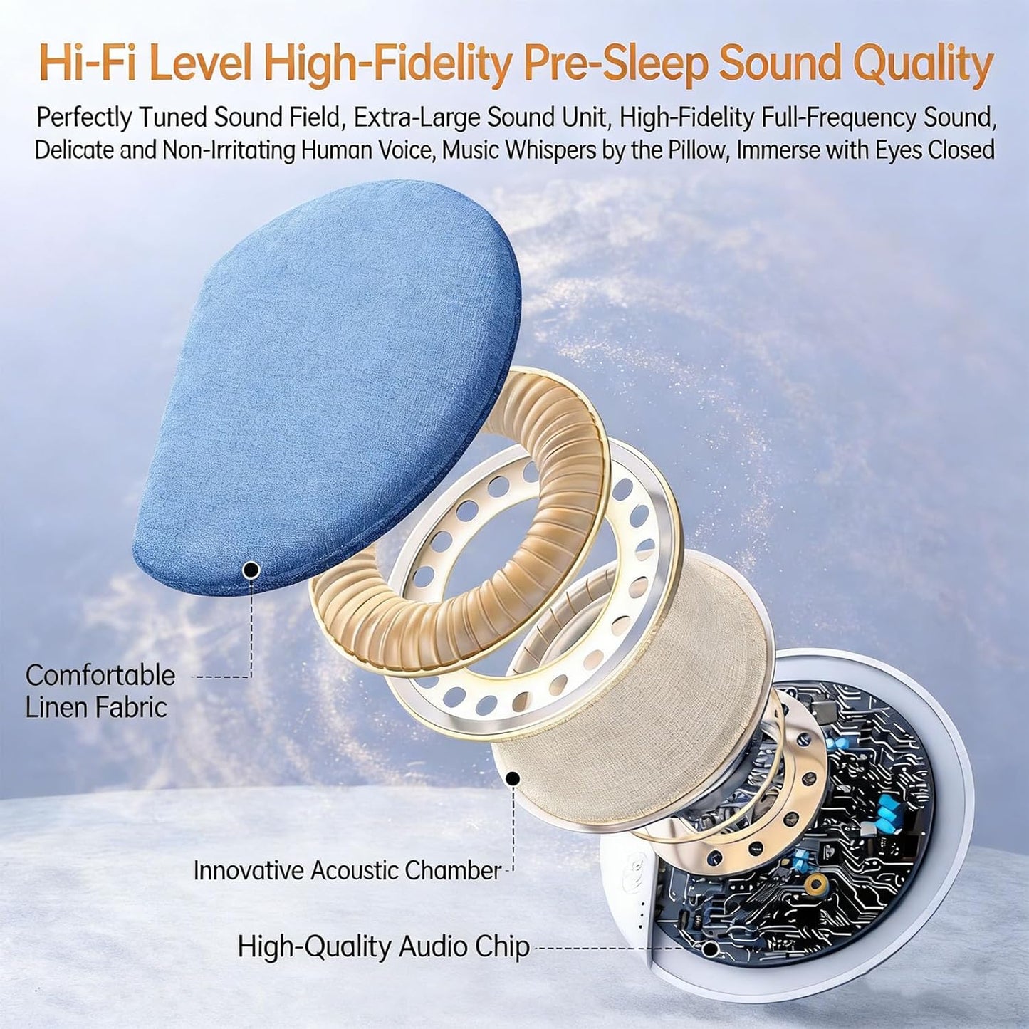 (1Pcs-A) Upgraded Sleep Pillow Speaker, Ultra-Thin Under Pillow Speaker for Men Women, Ultra Thin Pillow Speakers